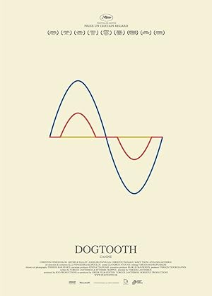 Köpek Dişi – Dogtooth