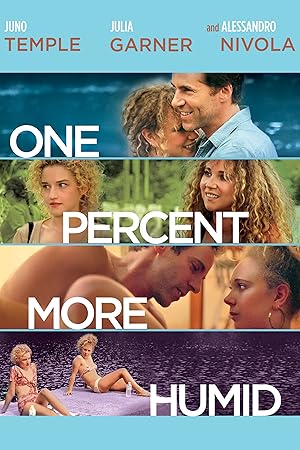 Yüzde Bir Daha Nemli – One Percent More Humid 2017